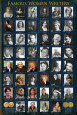 Author Profiles Posters
