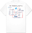 Television T-Shirts by Size Posters