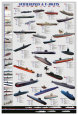 Submarines Posters