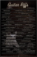 Teoria da música Posters