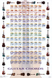 Guitar Chord Charts Posters