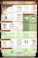 Capitals & Cornices Posters