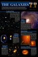 Hubble - The Galaxies Chart - ©Spaceshots Kunstdruck